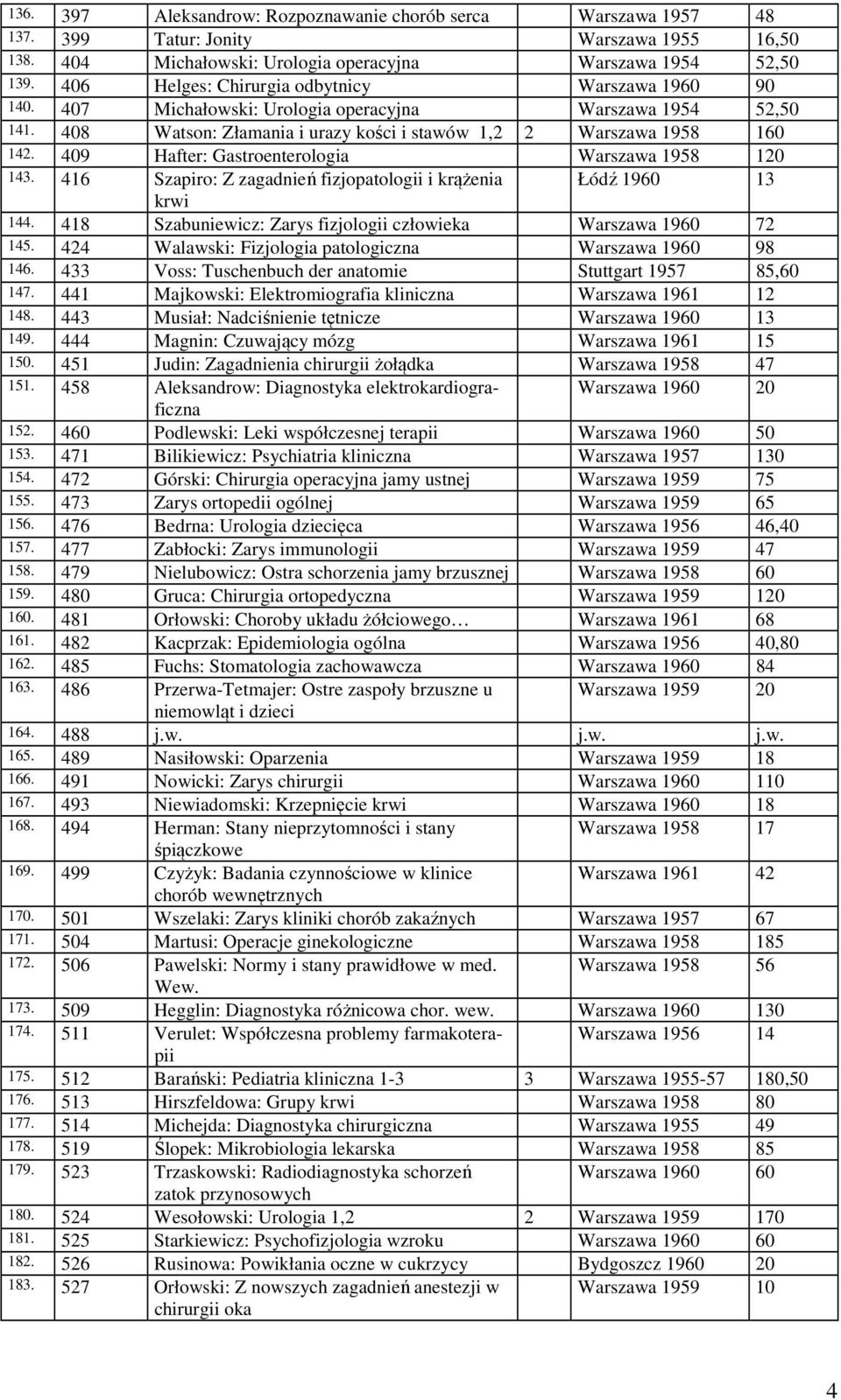 409 Hafter: Gastroenterologia Warszawa 1958 120 143. 416 Szapiro: Z zagadnień fizjopatologii i krążenia Łódź 1960 13 krwi 144. 418 Szabuniewicz: Zarys fizjologii człowieka Warszawa 1960 72 145.