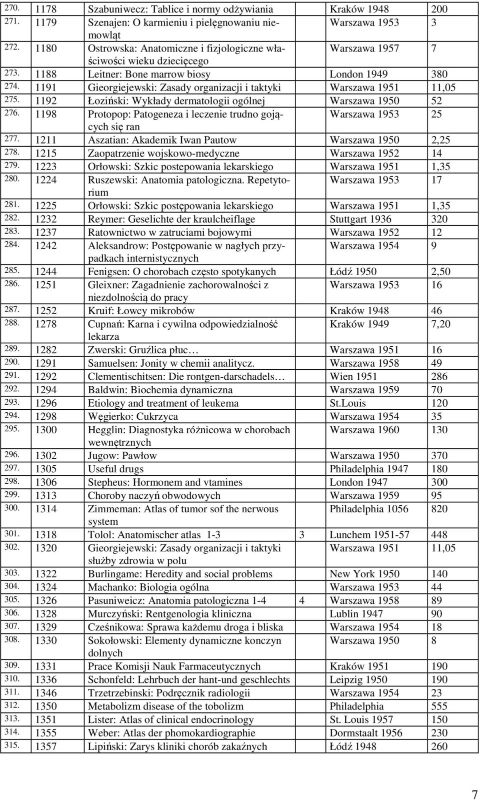 1191 Gieorgiejewski: Zasady organizacji i taktyki Warszawa 1951 11,05 275. 1192 Łoziński: Wykłady dermatologii ogólnej Warszawa 1950 52 276.