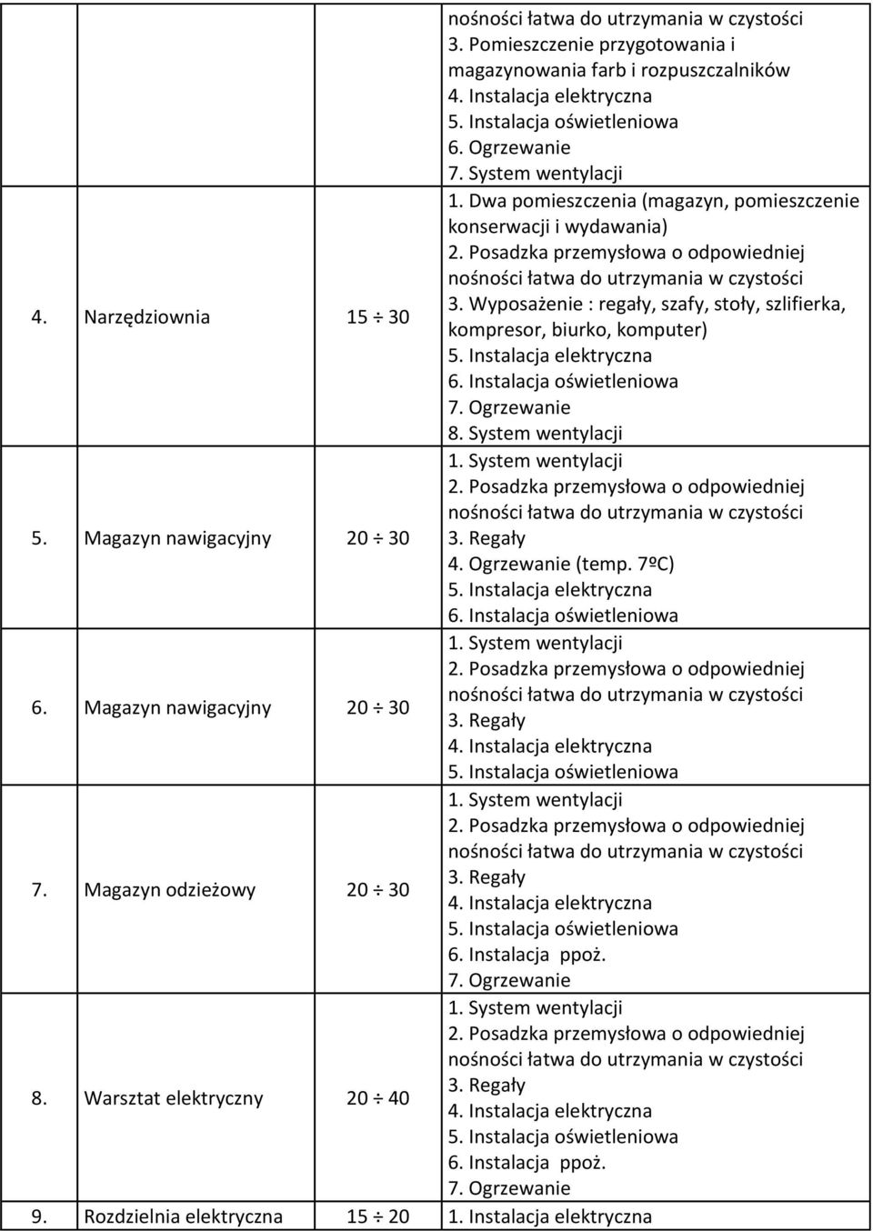 Instalacja oświetleniowa 7. Ogrzewanie 8. System wentylacji 5. Magazyn nawigacyjny 20 30 1. System wentylacji 3. Regały 4. Ogrzewanie (temp. 7ºC) 5. Instalacja elektryczna 6.