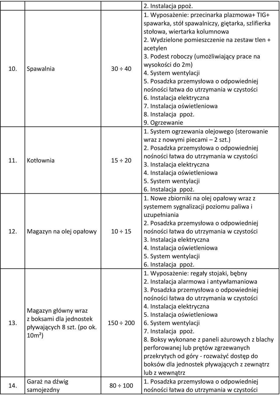 Wydzielone pomieszczenie na zestaw tlen + acetylen 3. Podest roboczy (umożliwiający prace na wysokości do 2m) 5. Posadzka przemysłowa o odpowiedniej 6. Instalacja elektryczna 7.