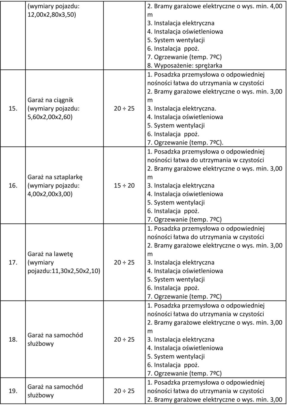 samochód służbowy Garaż na samochód służbowy 20 25 15 20 20 25 20 25 20 25 2. Bramy garażowe elektryczne o wys. min. 4,00 m 7. Ogrzewanie (temp. 7ºC) 8. Wyposażenie: sprężarka 1.