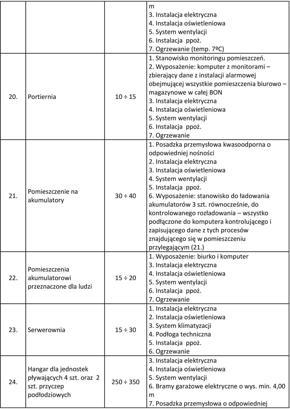 Ogrzewanie 1. Posadzka przemysłowa kwasoodporna o odpowiedniej nośności 2. Instalacja elektryczna 5. Instalacja ppoż. 6. Wyposażenie: stanowisko do ładowania akumulatorów 3 szt.