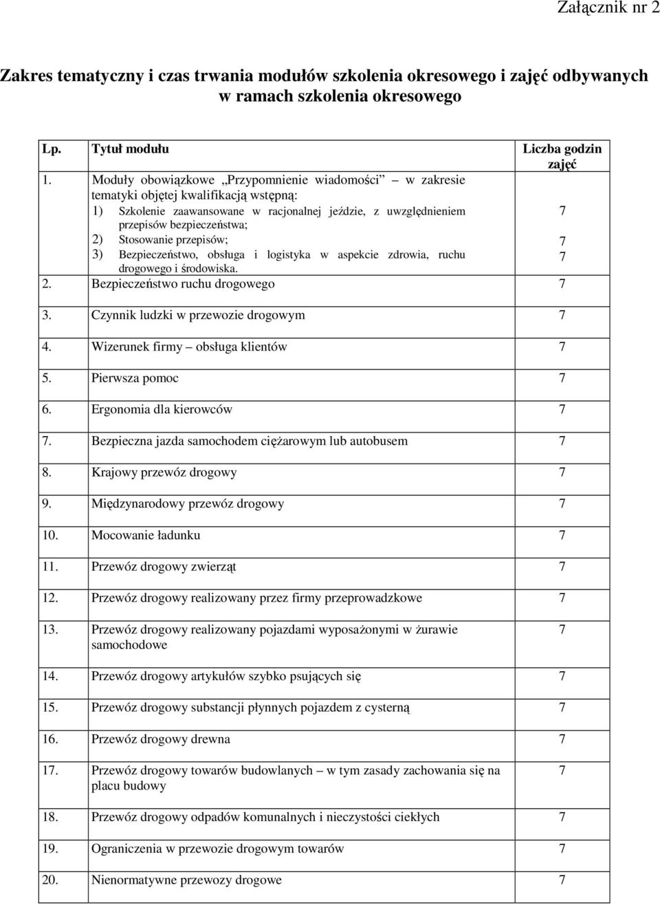 przepisów; 3) Bezpieczeństwo, obsługa i logistyka w aspekcie zdrowia, ruchu drogowego i środowiska. 2. Bezpieczeństwo ruchu drogowego 7 3. Czynnik ludzki w przewozie drogowym 7 4.