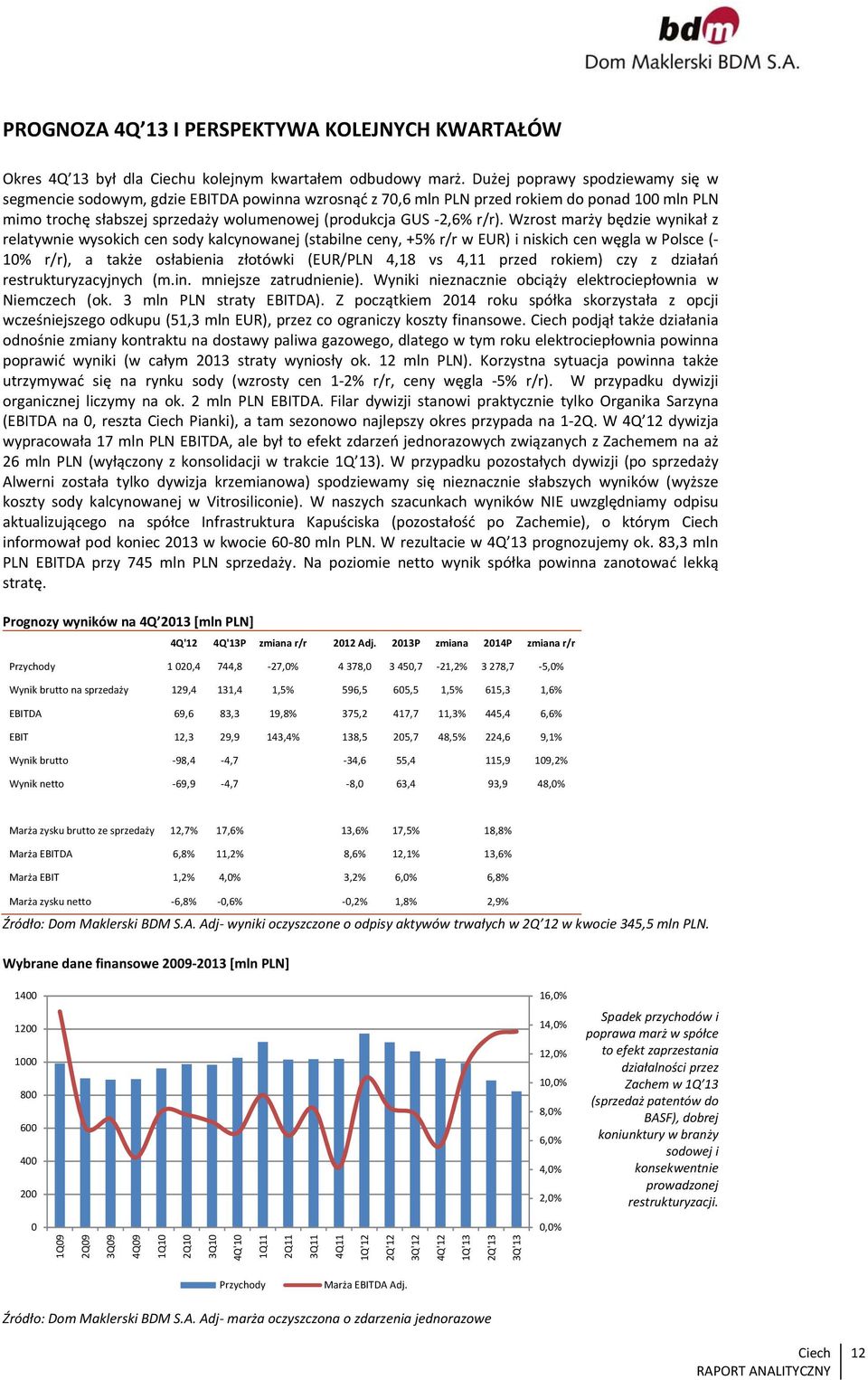 Wzrost marży będzie wynikał z relatywnie wysokich cen sody kalcynowanej (stabilne ceny, +5% r/r w EUR) i niskich cen węgla w Polsce ( 10% r/r), a także osłabienia złotówki (EUR/PLN 4,18 vs 4,11 przed