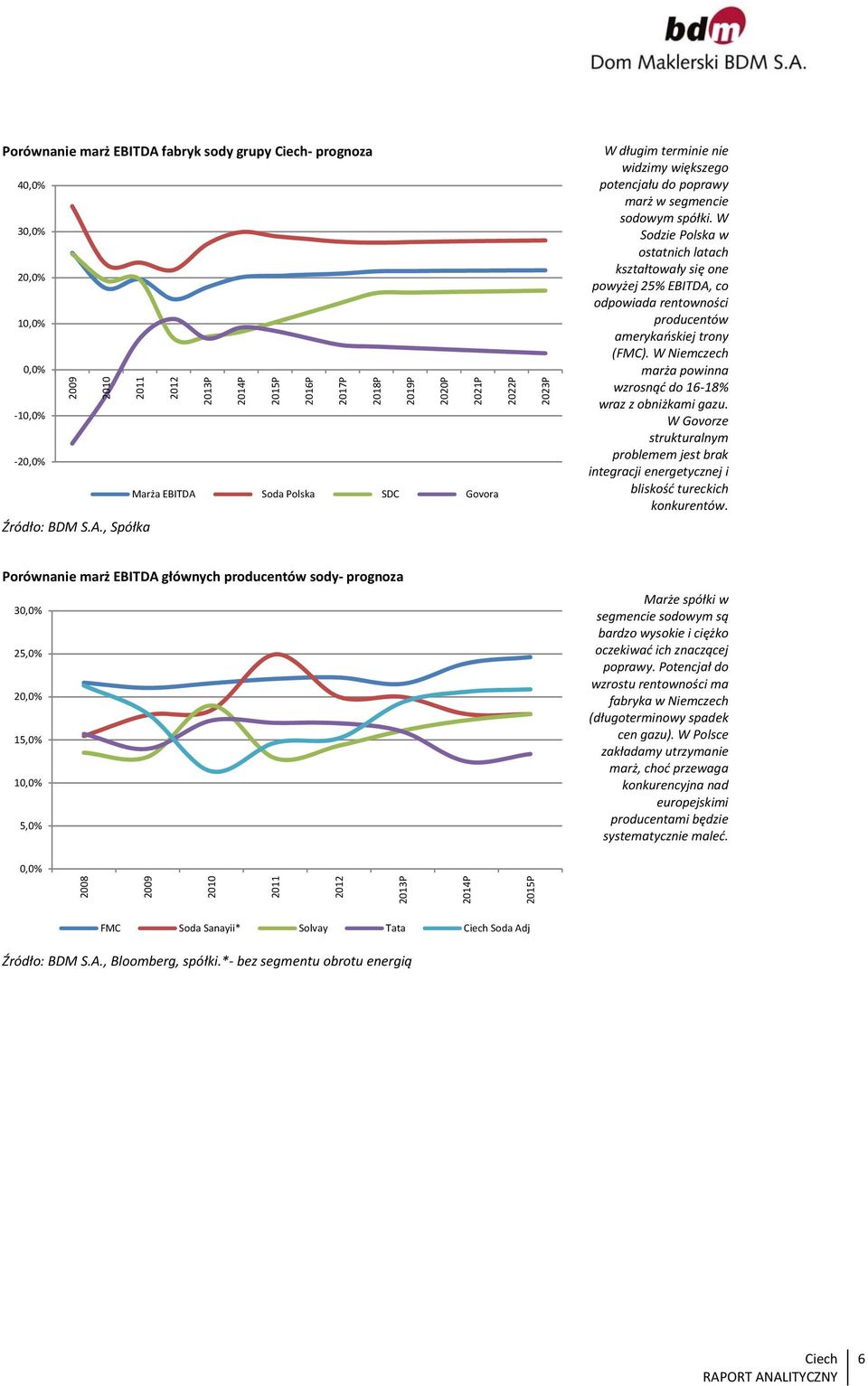 W Sodzie Polska w ostatnich latach kształtowały się one powyżej 25% EBITDA, co odpowiada rentowności producentów amerykańskiej trony (FMC).