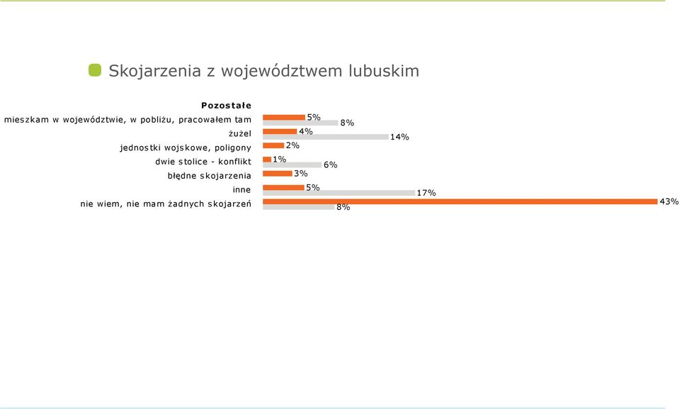 kowe, poligony dwie stolice - konflikt błędne skojarzenia