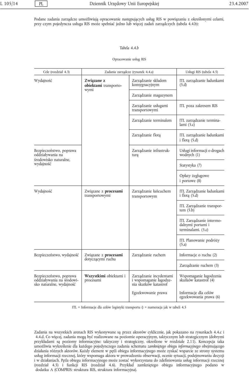 2007 Podane zadania zarządcze umożliwiają opracowanie następujących usług RIS w powiązaniu z określonymi celami, przy czym pojedyncza usługa RIS może spełniać jedno lub więcej zadań zarządczych