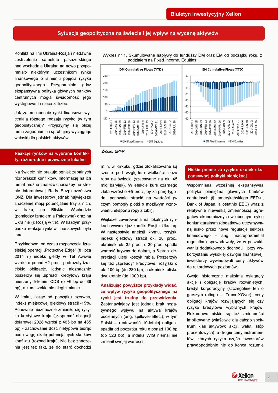 Wykres nr 1. Skumulowane napływy do funduszy DM oraz EM od początku roku, z podziałem na Fixed Income, Equities.