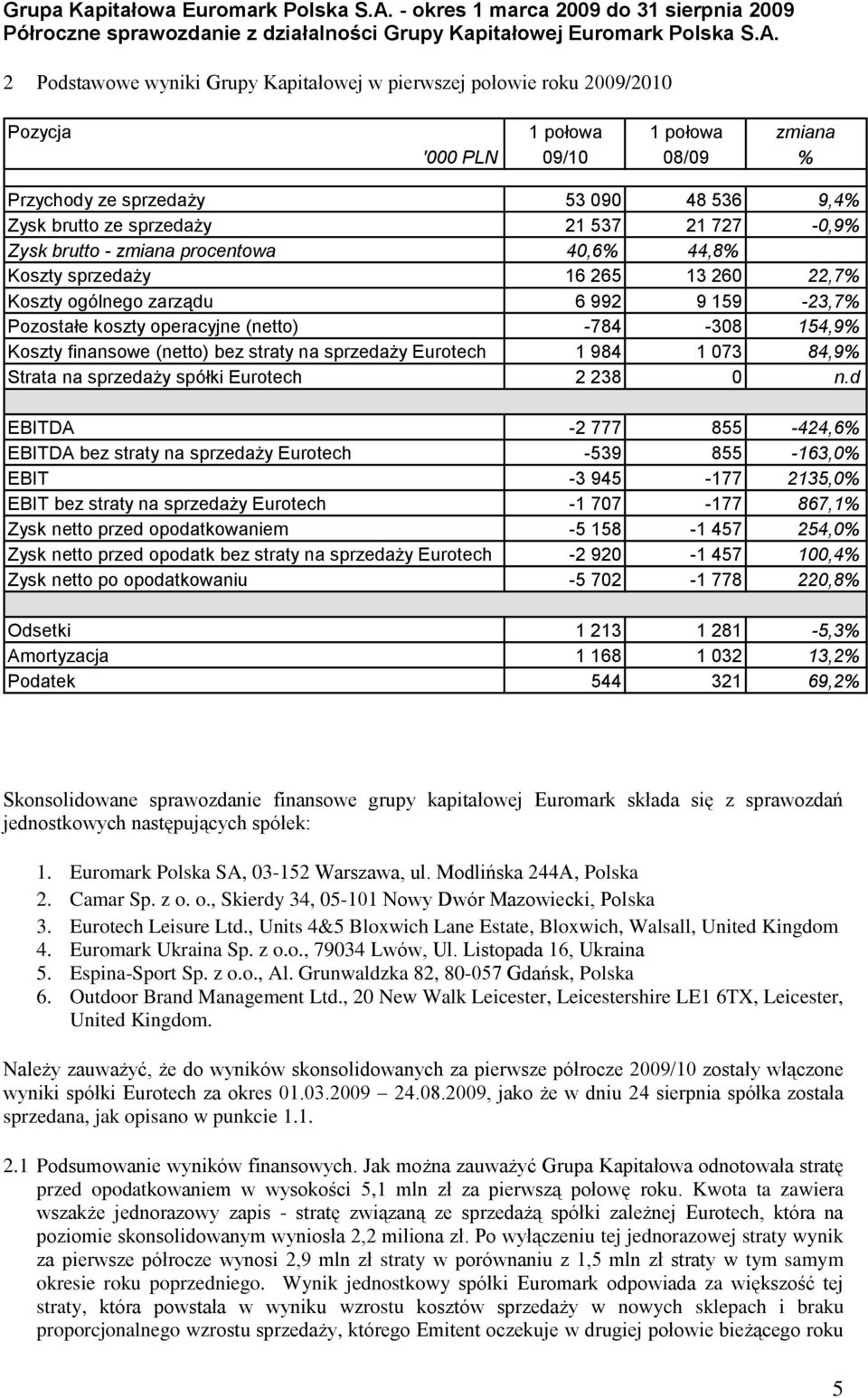 finansowe (netto) bez straty na sprzedaży Eurotech 1 984 1 073 84,9% Strata na sprzedaży spółki Eurotech 2 238 0 n.