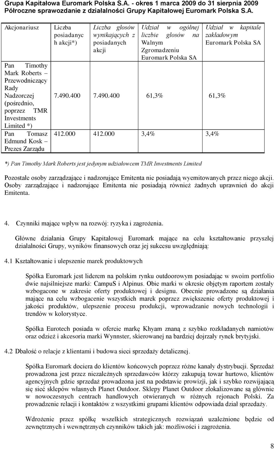 000 3,4% 3,4% Udział w kapitale zakładowym Euromark Polska SA *) Pan Timothy Mark Roberts jest jedynym udziałowcem TMR Investments Limited Pozostałe osoby zarządzające i nadzorujące Emitenta nie