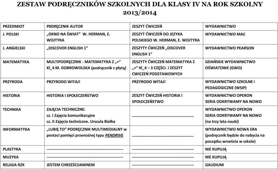 PRZYRODO WITAJ! SZKOLNE i PEDAGOGICZNE (WSiP) HISTORIA ZESZYT TECHNIKA INFORMATYKA ZAJĘCIA TECHNICZNE: cz. I Zajęcia komunikacyjne cz. II Zajęcia techniczne.