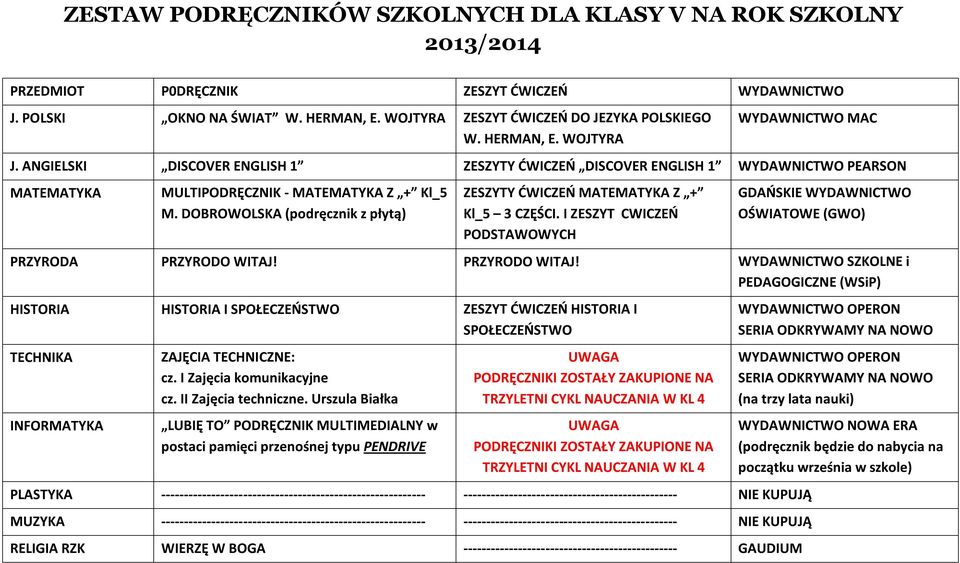 PRZYRODO WITAJ! SZKOLNE i PEDAGOGICZNE (WSiP) HISTORIA ZESZYT TECHNIKA INFORMATYKA ZAJĘCIA TECHNICZNE: cz. I Zajęcia komunikacyjne cz. II Zajęcia techniczne.