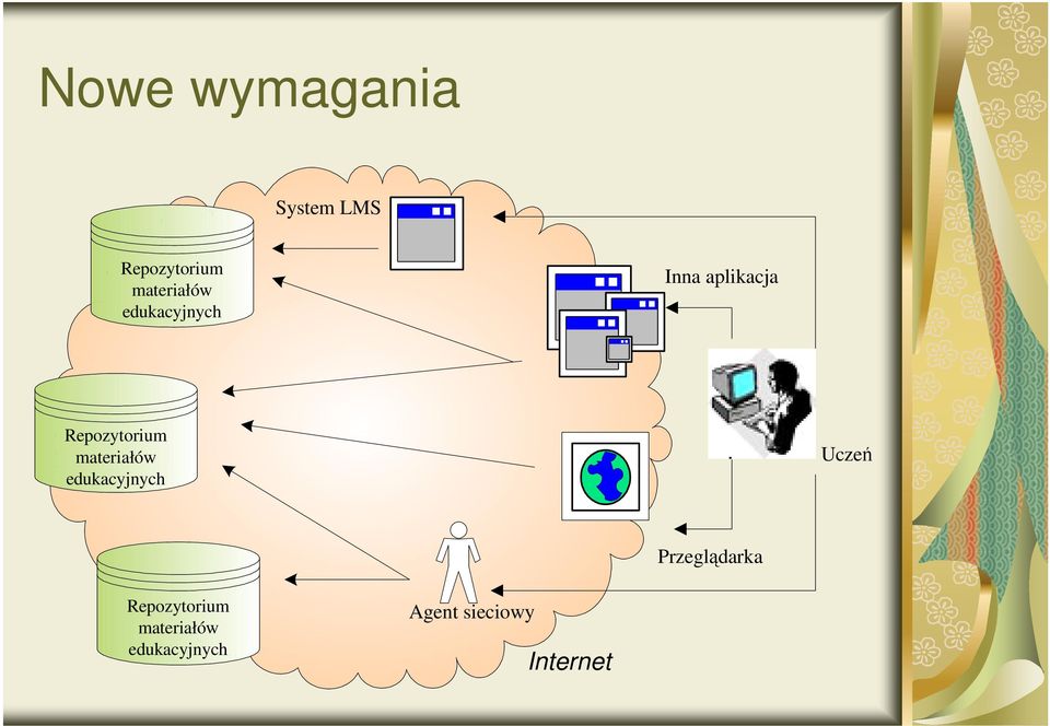 edukacyjnych Uczeń Przeglądarka