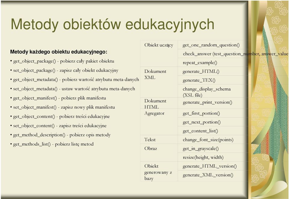 get_object_content() - pobierz treści edukacyjne set_object_content() - zapisz treści edukacyjne get_method_description() - pobierz opis metody get_methods_list() - pobierz listę metod Obiekt uczący