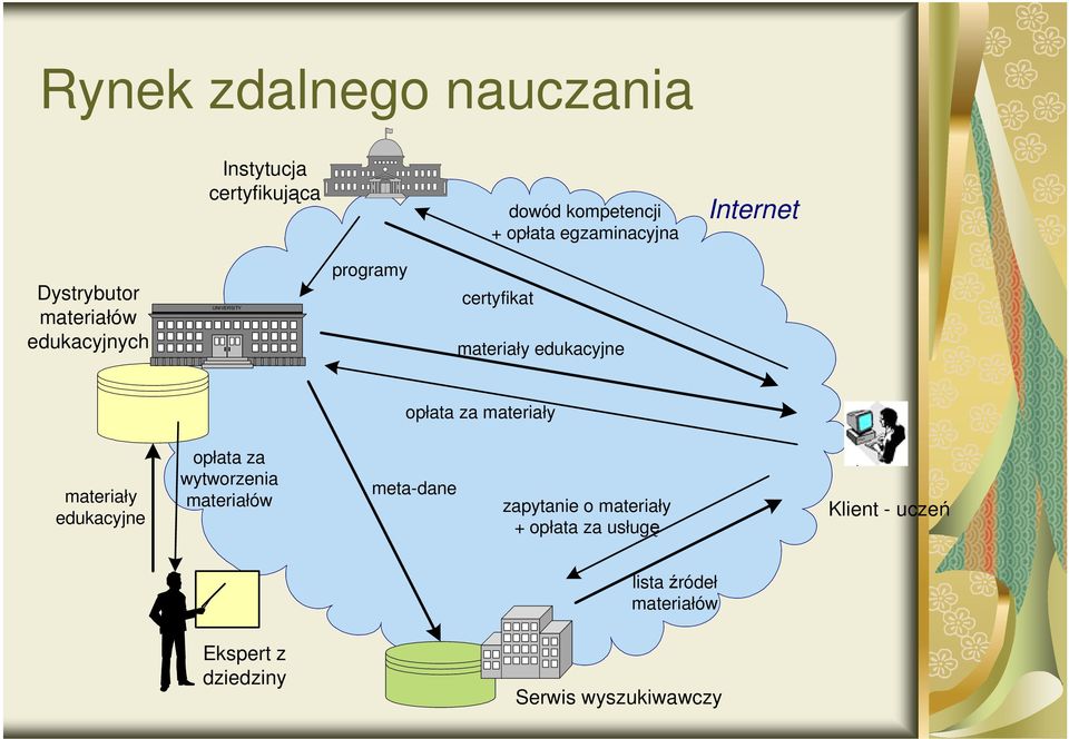 edukacyjne opłata za materiały materiały edukacyjne opłata za wytworzenia meta-dane