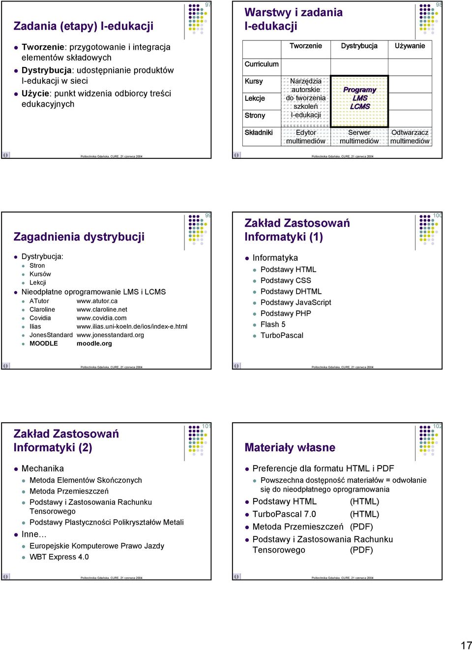 Edytor multimediów Serwer multimediów Odtwarzacz multimediów Zagadnienia dystrybucji 99 Zakład Zastosowań Informatyki (1) 100! Dystrybucja:! Stron! Kursów! Lekcji!