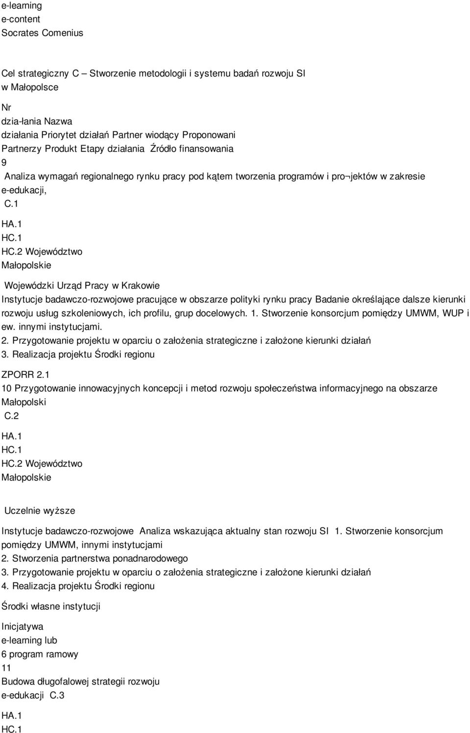 1 HC.2 Województwo Wojewódzki Urząd Pracy w Krakowie Instytucje badawczo-rozwojowe pracujące w obszarze polityki rynku pracy Badanie określające dalsze kierunki rozwoju usług szkoleniowych, ich