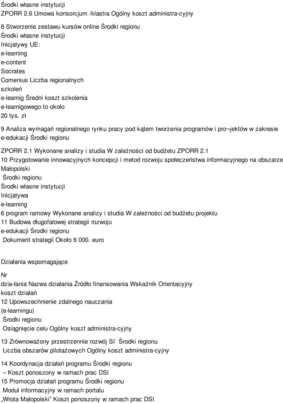 regionalnych szkoleń e-learnig Średni koszt szkolenia e-learnigowego to około 20 tys.