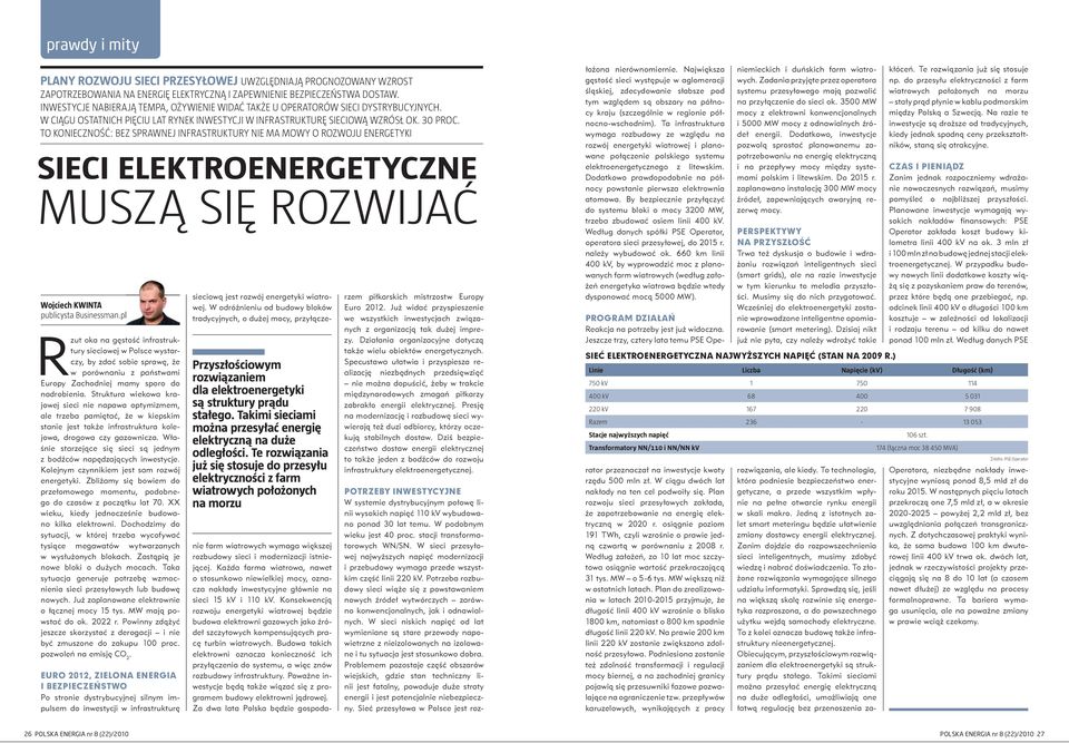 to konieczność: bez sprawnej infrastruktury nie ma mowy o rozwoju energetyki nie farm wiatrowych wymaga większej rozbudowy sieci i modernizacji istniejącej.