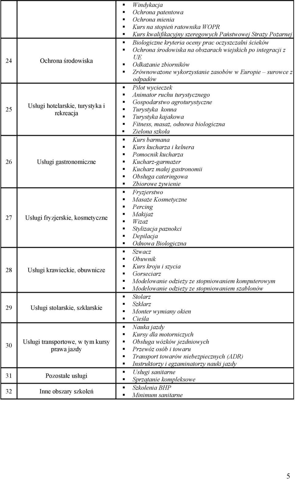 Państwowej Straży Pożarnej Biologiczne kryteria oceny prac oczyszczalni ścieków Ochrona środowiska na obszarach wiejskich po integracji z UE Odkażanie zbiorników Zrównoważone wykorzystanie zasobów w