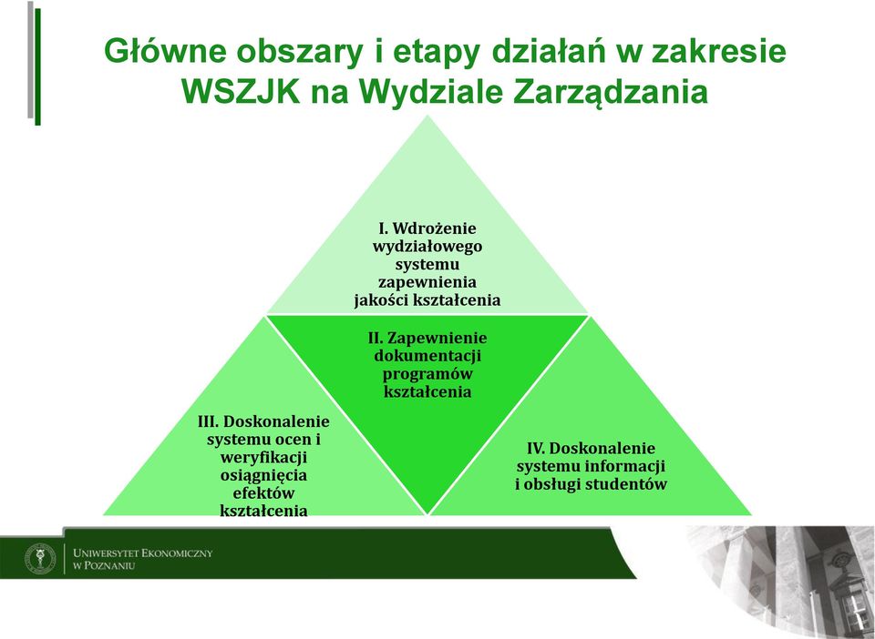 Doskonalenie systemu ocen i weryfikacji osiągnięcia efektów II.