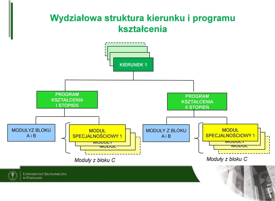 MODUŁYZ BLOKU A i B MODUŁ SPECJALNOŚCIOWY 1 MODUŁY MODUŁ MODUŁY Z