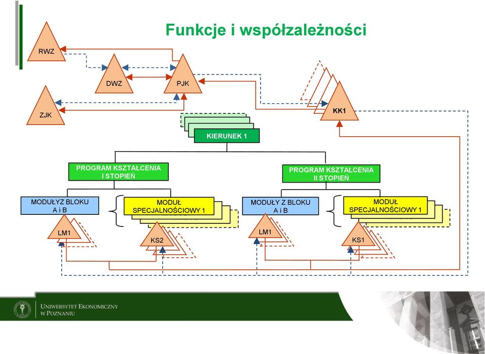 MODUŁYZ BLOKU A i B MODUŁ SPECJALNOŚCIOWY MODUŁY 1 MODUŁ MODUŁ