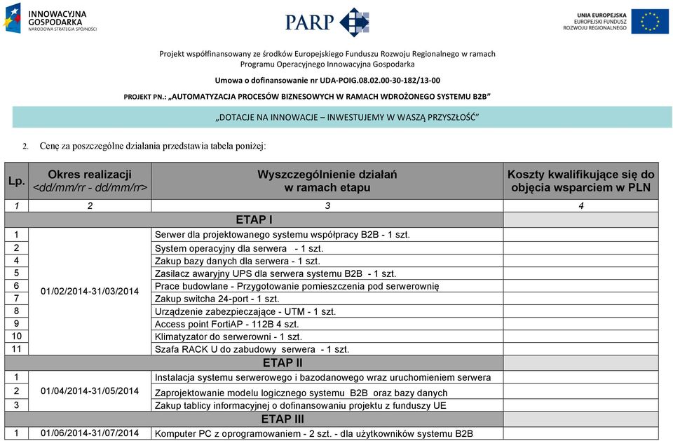 Okres realizacji <dd/mm/rr - dd/mm/rr> Wyszczególnienie działań w ramach etapu Koszty kwalifikujące się do objęcia wsparciem w PLN 2 3 4 ETAP I Serwer dla projektowanego systemu współpracy B2B - szt.