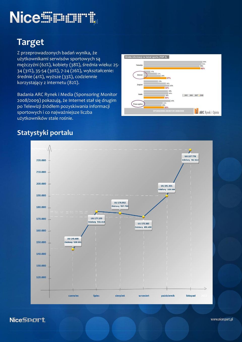 korzystajàcy z internetu (82%).