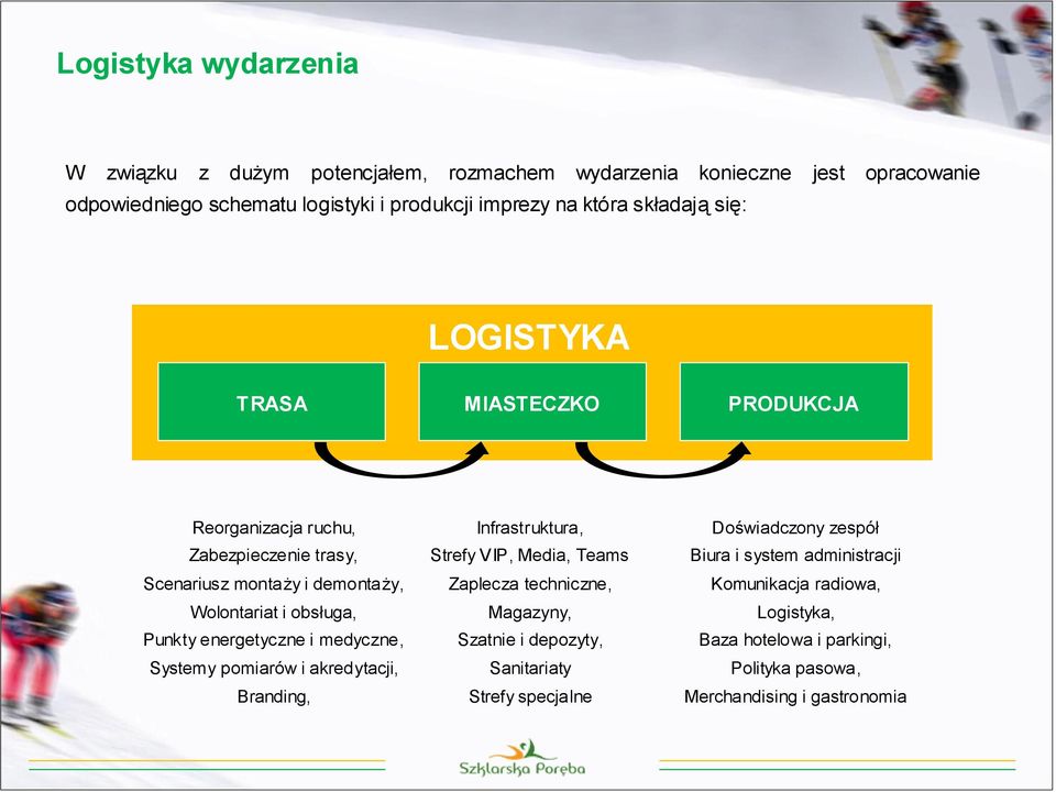 energetyczne i medyczne, Systemy pomiarów i akredytacji, Branding, Infrastruktura, Strefy VIP, Media, Teams Zaplecza techniczne, Magazyny, Szatnie i depozyty,