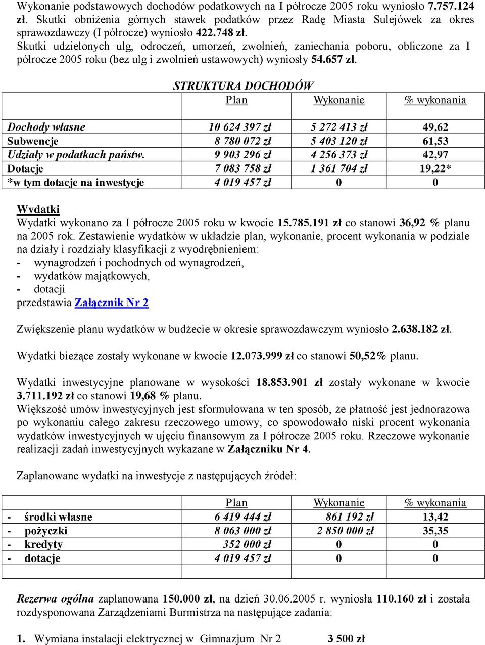 Skutki udzielonych ulg, odroczeń, umorzeń, zwolnień, zaniechania poboru, obliczone za I półrocze 2005 roku (bez ulg i zwolnień ustawowych) wyniosły 54.657 zł.