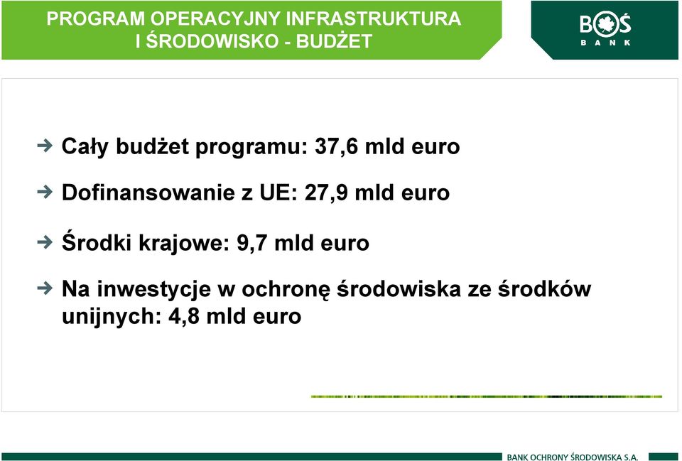 UE: 27,9 mld euro Środki krajowe: 9,7 mld euro Na