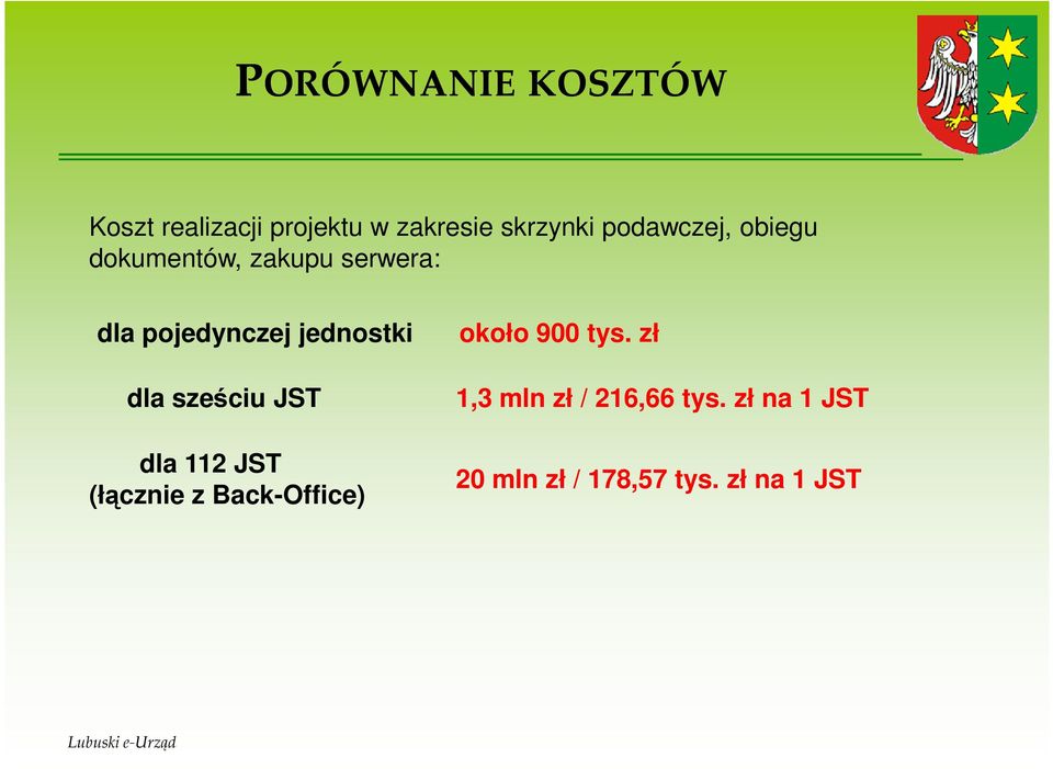 jednostki dla sześciu JST dla 112 JST (łącznie z Back-Office) około