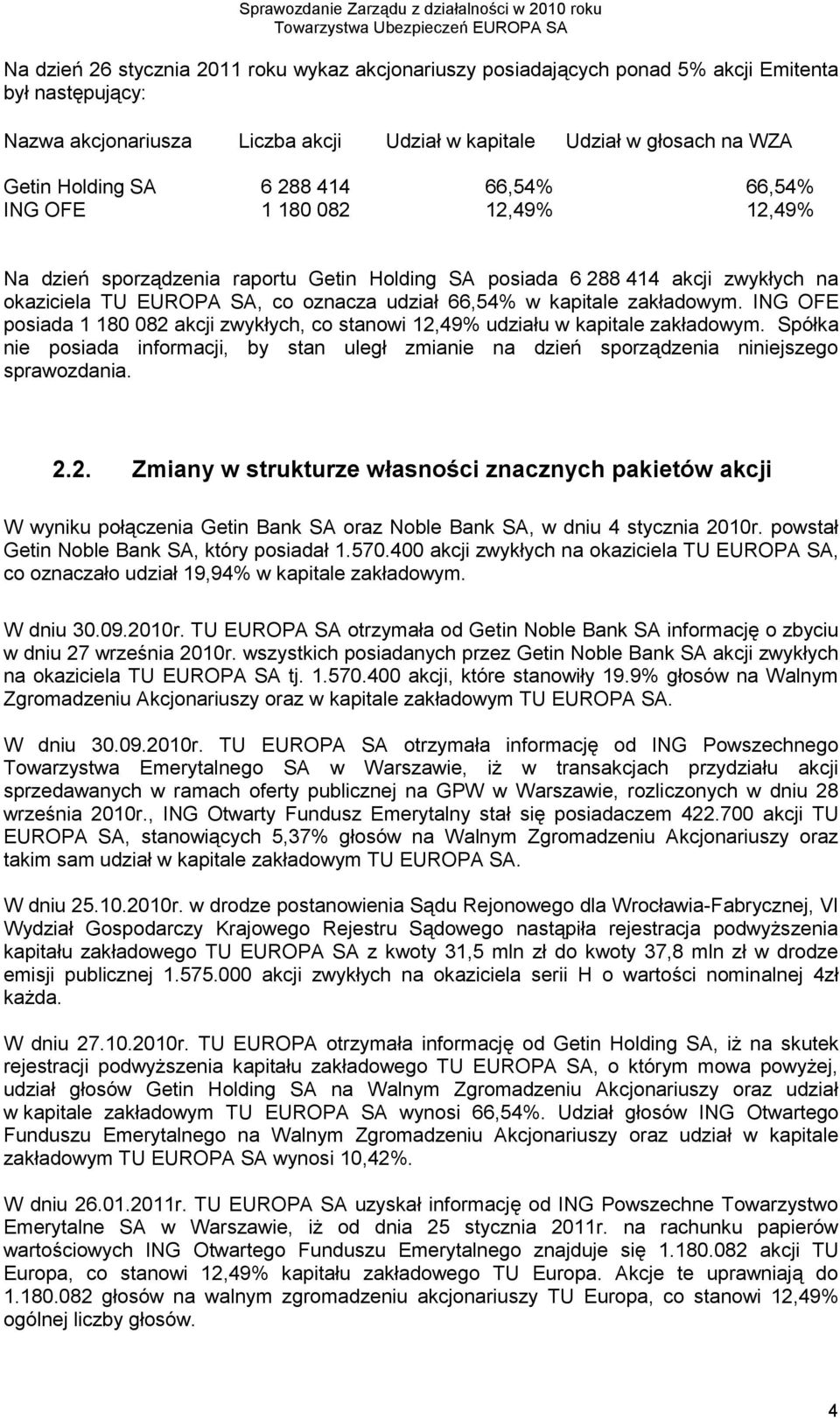 zakładowym. ING OFE posiada 1 180 082 akcji zwykłych, co stanowi 12,49% udziału w kapitale zakładowym.