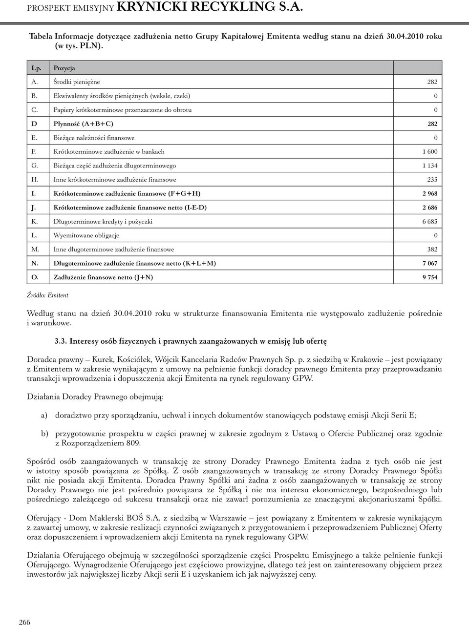 Krótkoterminowe zadłużenie w bankach 1 600 G. Bieżąca część zadłużenia długoterminowego 1 134 H. Inne krótkoterminowe zadłużenie finansowe 235 I. Krótkoterminowe zadłużenie finansowe (F+G+H) 2 968 J.