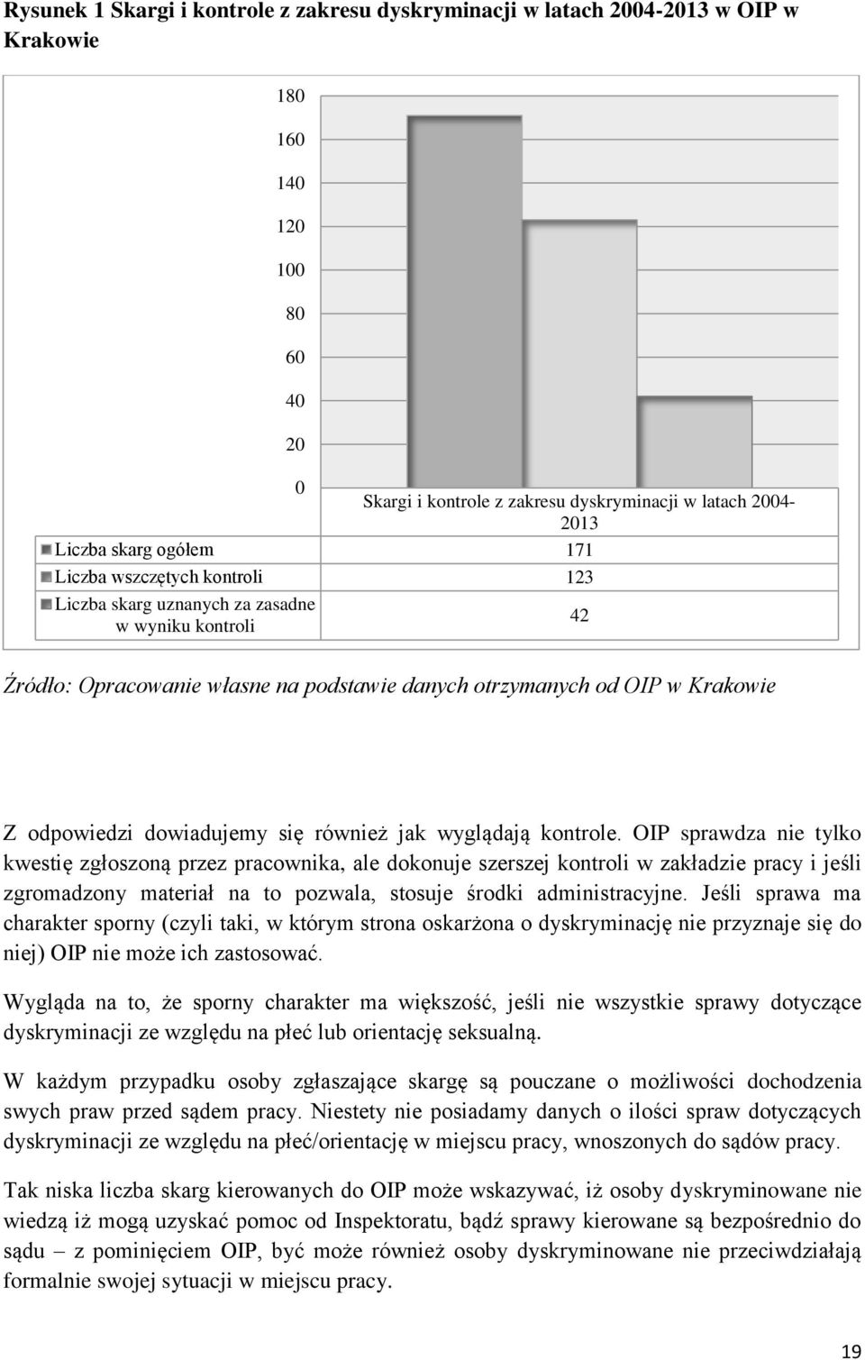 się również jak wyglądają kontrole.