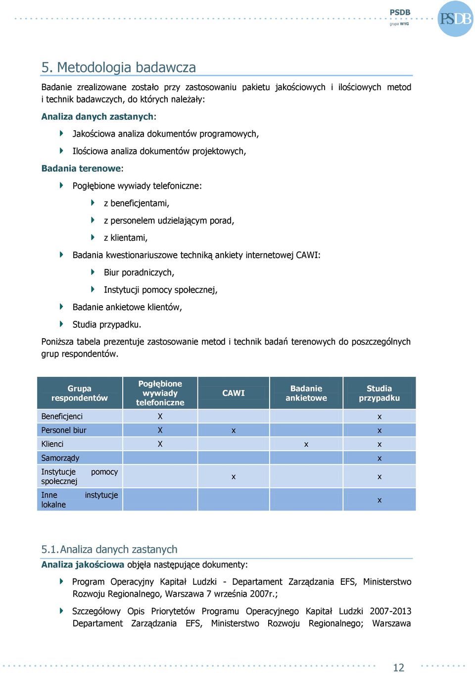 kwestionariuszowe techniką ankiety internetowej CAWI: Biur poradniczych, Instytucji pomocy społecznej, Badanie ankietowe klientów, Studia przypadku.