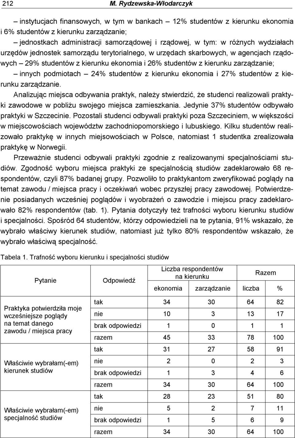 podmiotach 2% studentów z kierunku ekonomia i 27% studentów z kierunku zarządzanie.