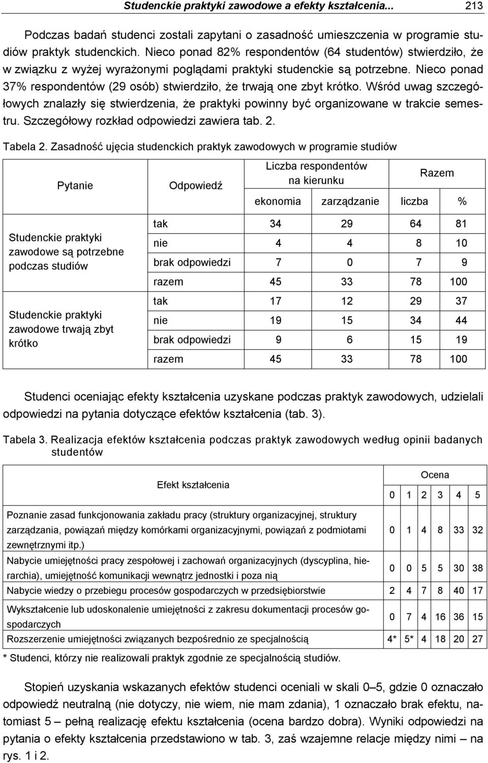 Nieco ponad 7% respondentów (29 osób) stwierdziło, że trwają one zbyt krótko. Wśród uwag szczegółowych znalazły się stwierdzenia, że praktyki powinny być organizowane w trakcie semestru.