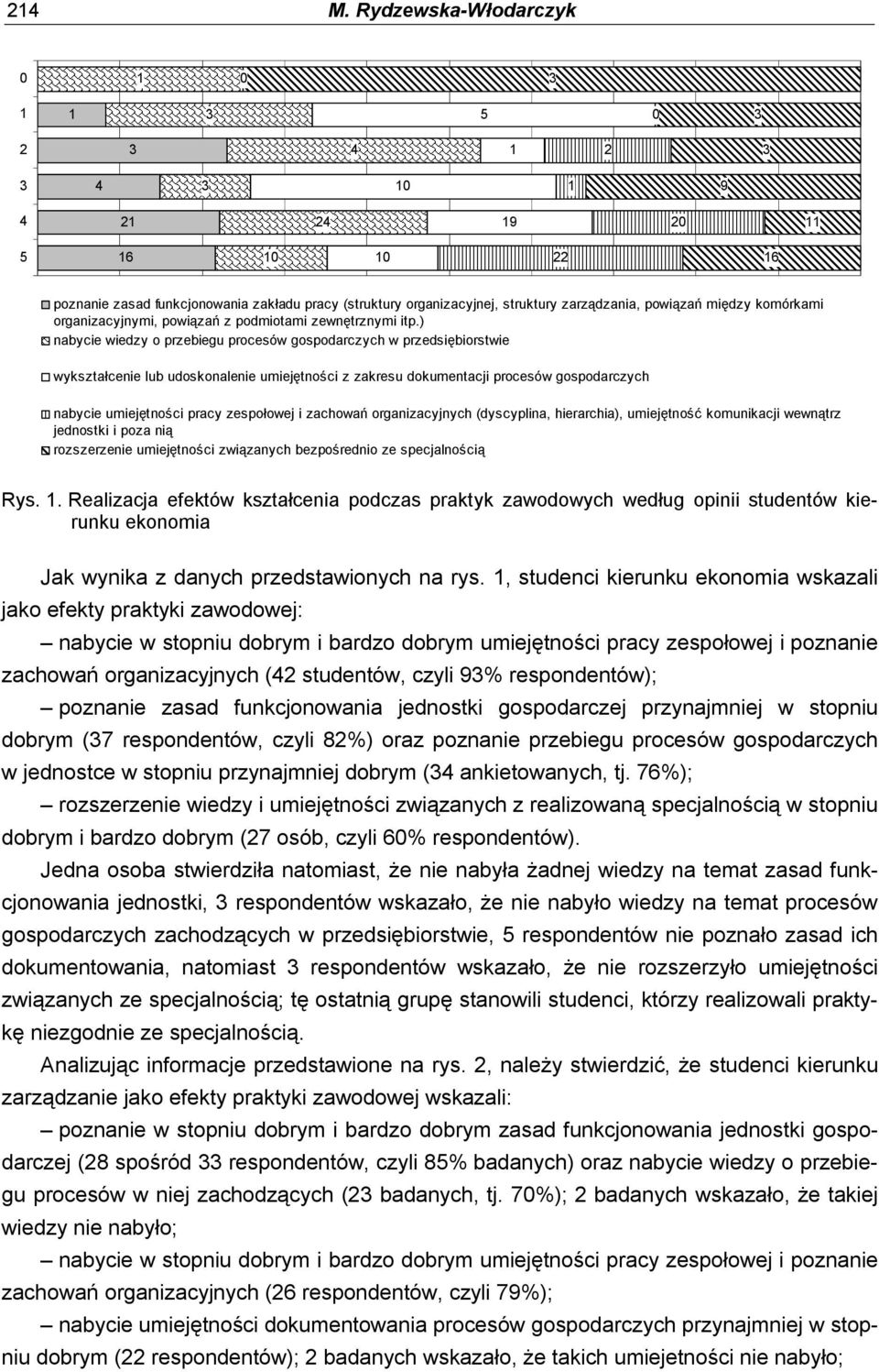 ) nabycie wiedzy o przebiegu procesów gospodarczych w przedsiębiorstwie wykształcenie lub udoskonalenie umiejętności z zakresu dokumentacji procesów gospodarczych nabycie umiejętności pracy