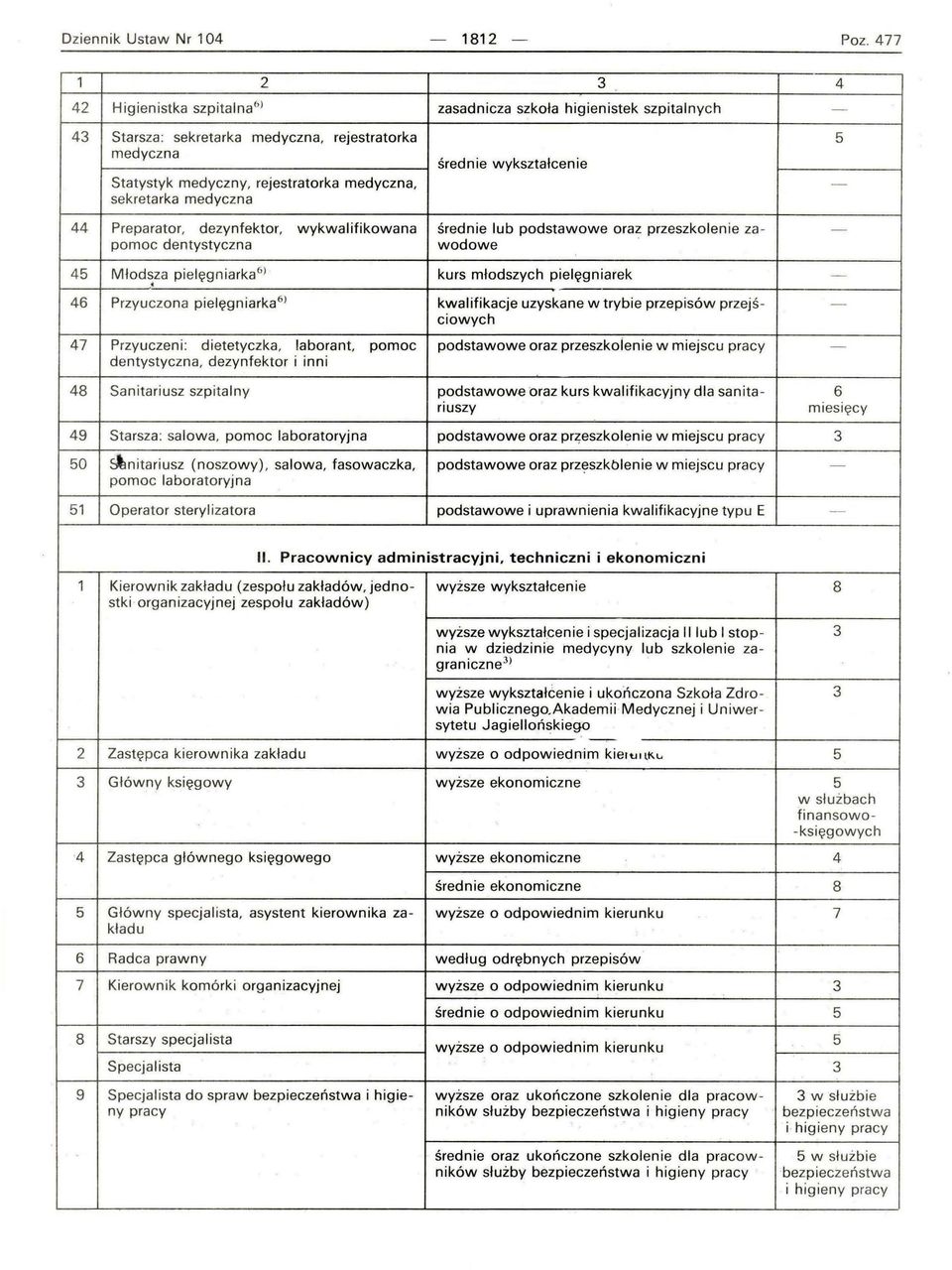 sekretarka medyczna Preparator, dezynfektor, wykwalifikowana średnie lub podstawowe oraz przeszkolenie za- - pomoc dentystyczna wodowe Młodsza pielęgniarka ) kurs młodszych pielęgniarek - Przyuczona