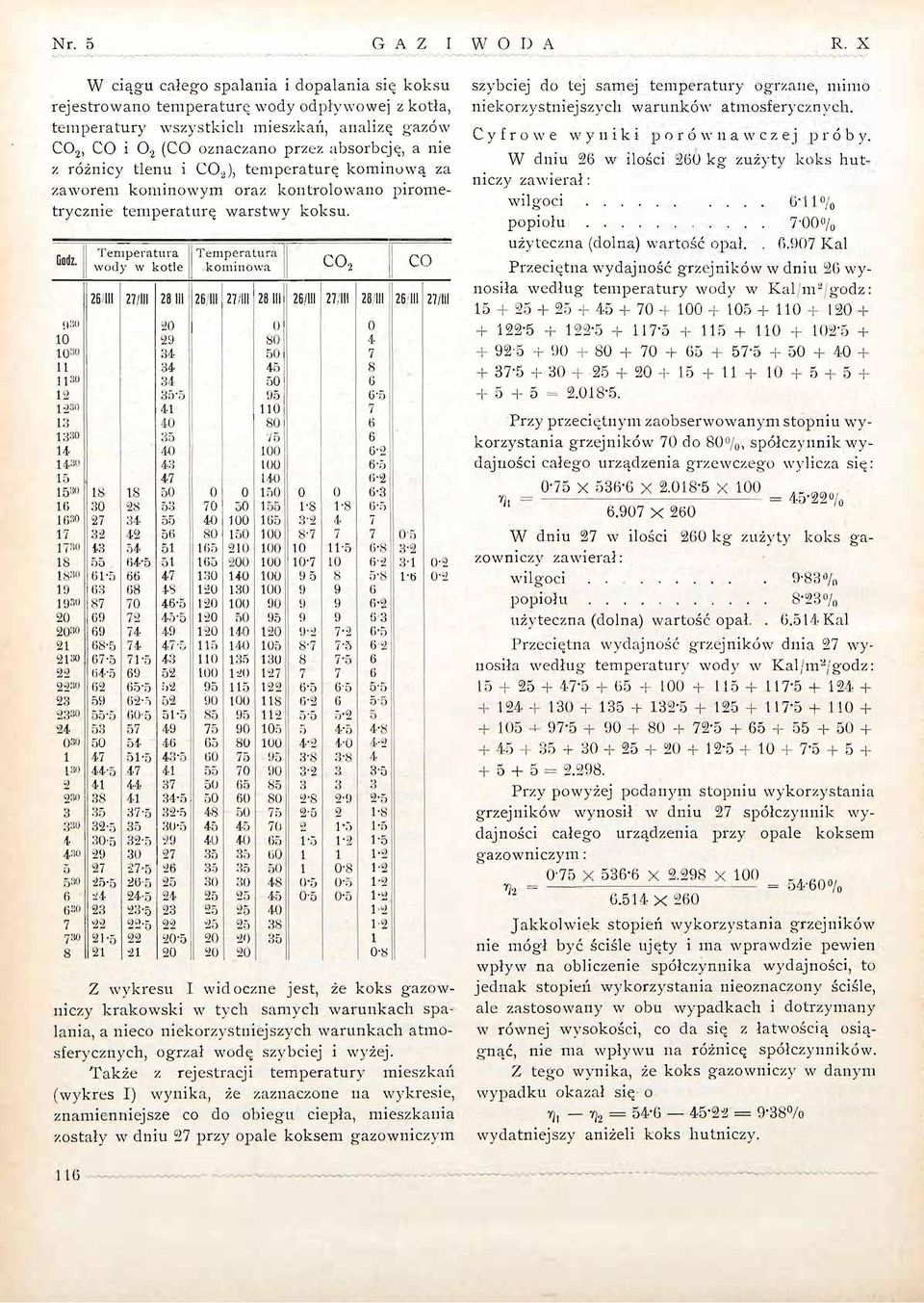 Temperatura wody w kotle Temperatura kominowa C0 2 C 26/111 27/111 28 III 26/111 11 lii 26 III 26/111 27/111 26/111 26 III 27/111 U3U 20 0 0 10 29 80 4 1030 34 50 7 11 34 45 8 H30 34 50 6 12 35'5 95