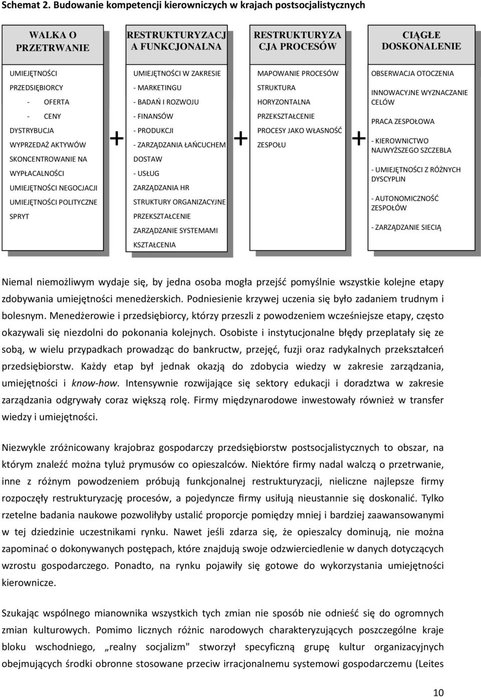 OFERTA - CENY DYSTRYBUCJA WYPRZEDAŻ AKTYWÓW SKONCENTROWANIE NA WYPŁACALNOŚCI UMIEJĘTNOŚCI NEGOCJACJI UMIEJĘTNOŚCI POLITYCZNE SPRYT UMIEJĘTNOŚCI W ZAKRESIE - MARKETINGU - BADAŃ I ROZWOJU - FINANSÓW -