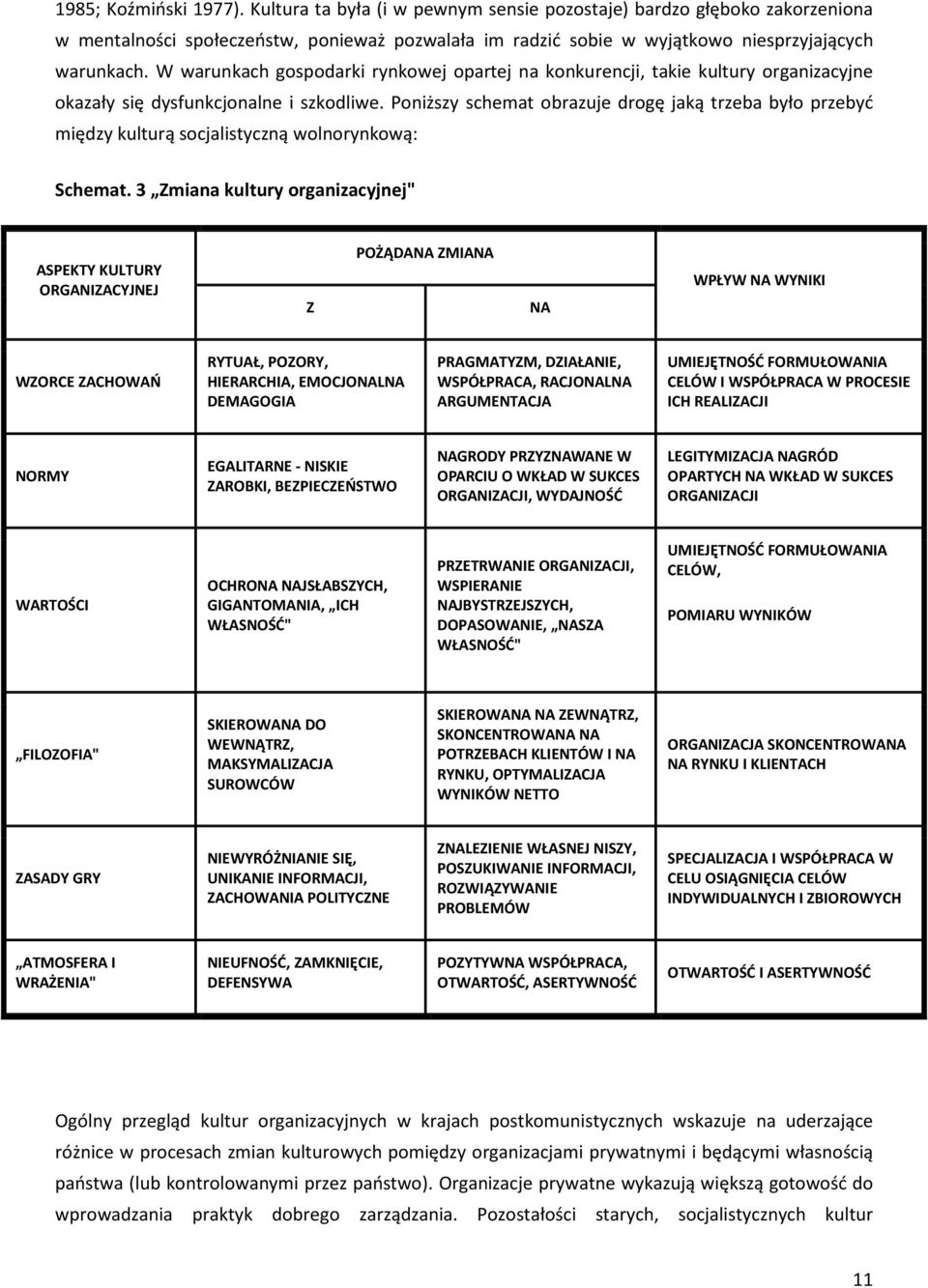 Poniższy schemat obrazuje drogę jaką trzeba było przebyć między kulturą socjalistyczną wolnorynkową: Schemat.