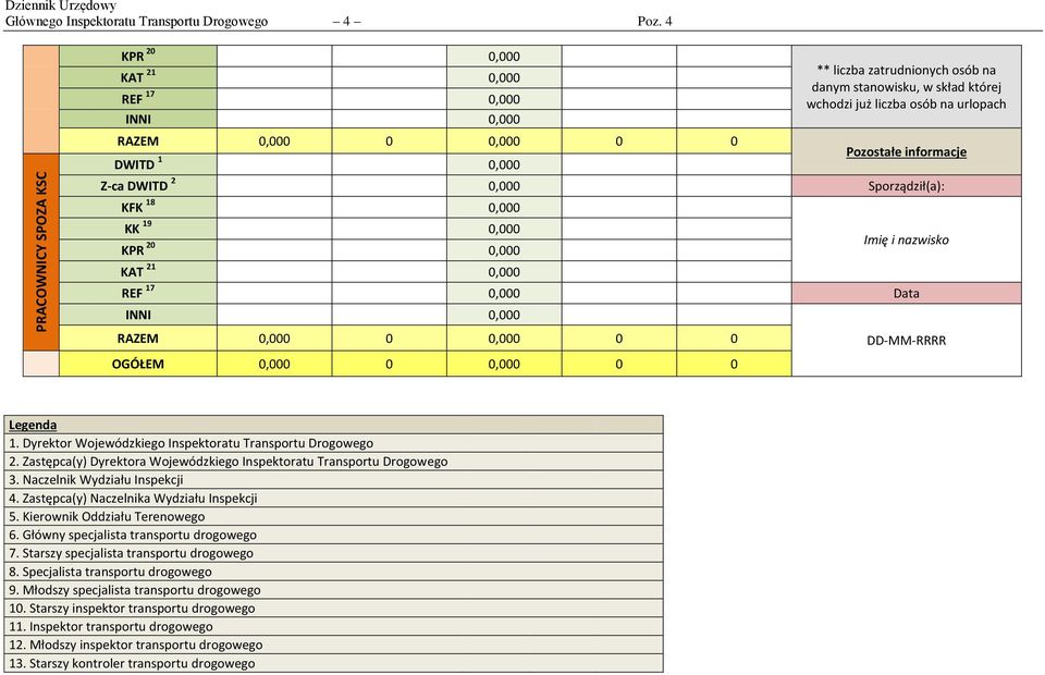 Pozostałe informacje Z-ca DWITD 2 0,000 Sporządził(a): KFK 18 0,000 KK 19 0,000 KPR 20 0,000 KAT 21 0,000 Imię i nazwisko REF 17 0,000 Data INNI 0,000 RAZEM 0,000 0 0,000 0 0 OGÓŁEM 0,000 0 0,000 0 0