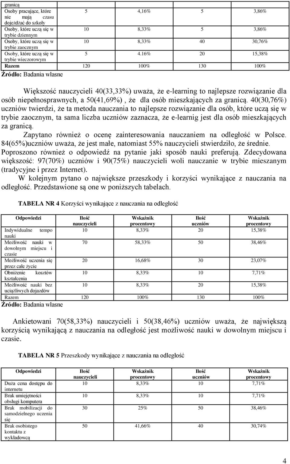 16% 20 15,38% trybie wieczorowym Większość 40(33,33%) uważa, że e-learning to najlepsze rozwiązanie dla osób niepełnosprawnych, a 50(41,69%), że dla osób mieszkających za granicą.