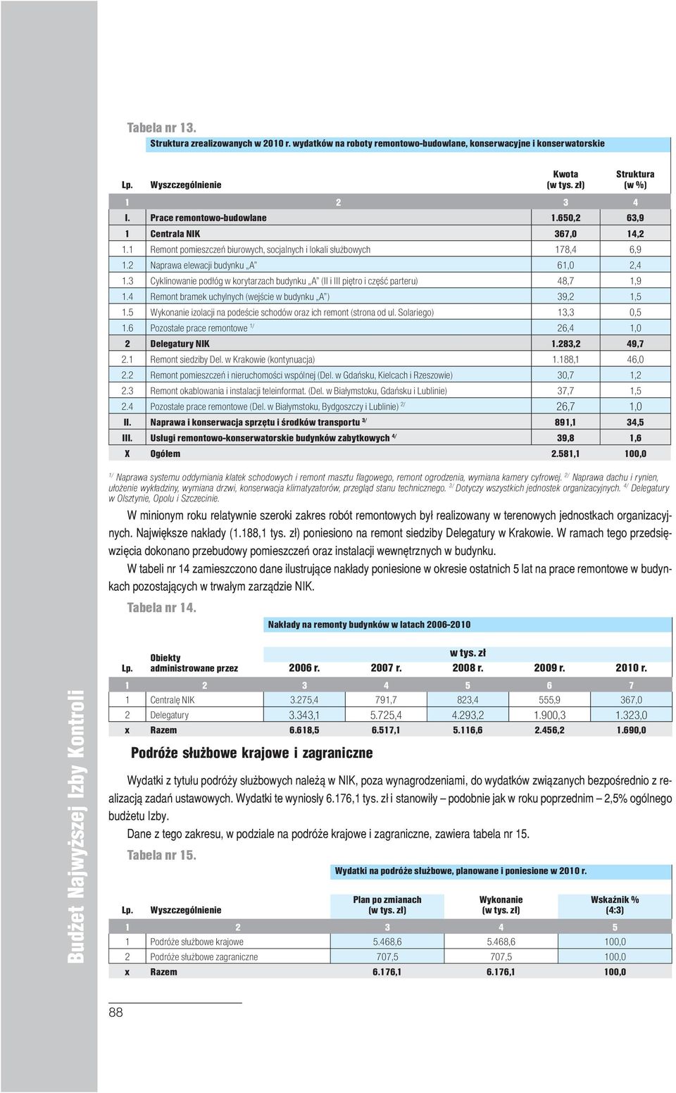 3 Cyklinowanie podłóg w korytarzach budynku A (II i III piętro i część parteru) 48,7 1,9 1.4 Remont bramek uchylnych (wejście w budynku A ) 39,2 1,5 1.