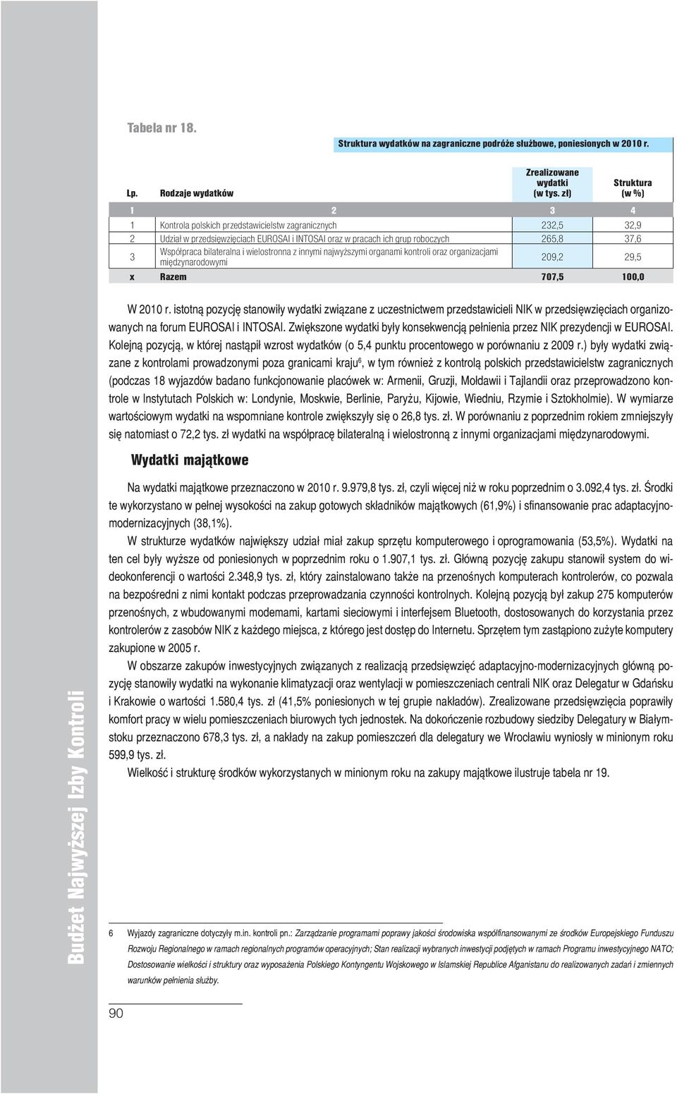 37,6 3 Współpraca bilateralna i wielostronna z innymi najwyższymi organami kontroli oraz organizacjami międzynarodowymi 209,2 29,5 x Razem 707,5 100,0 W 2010 r.