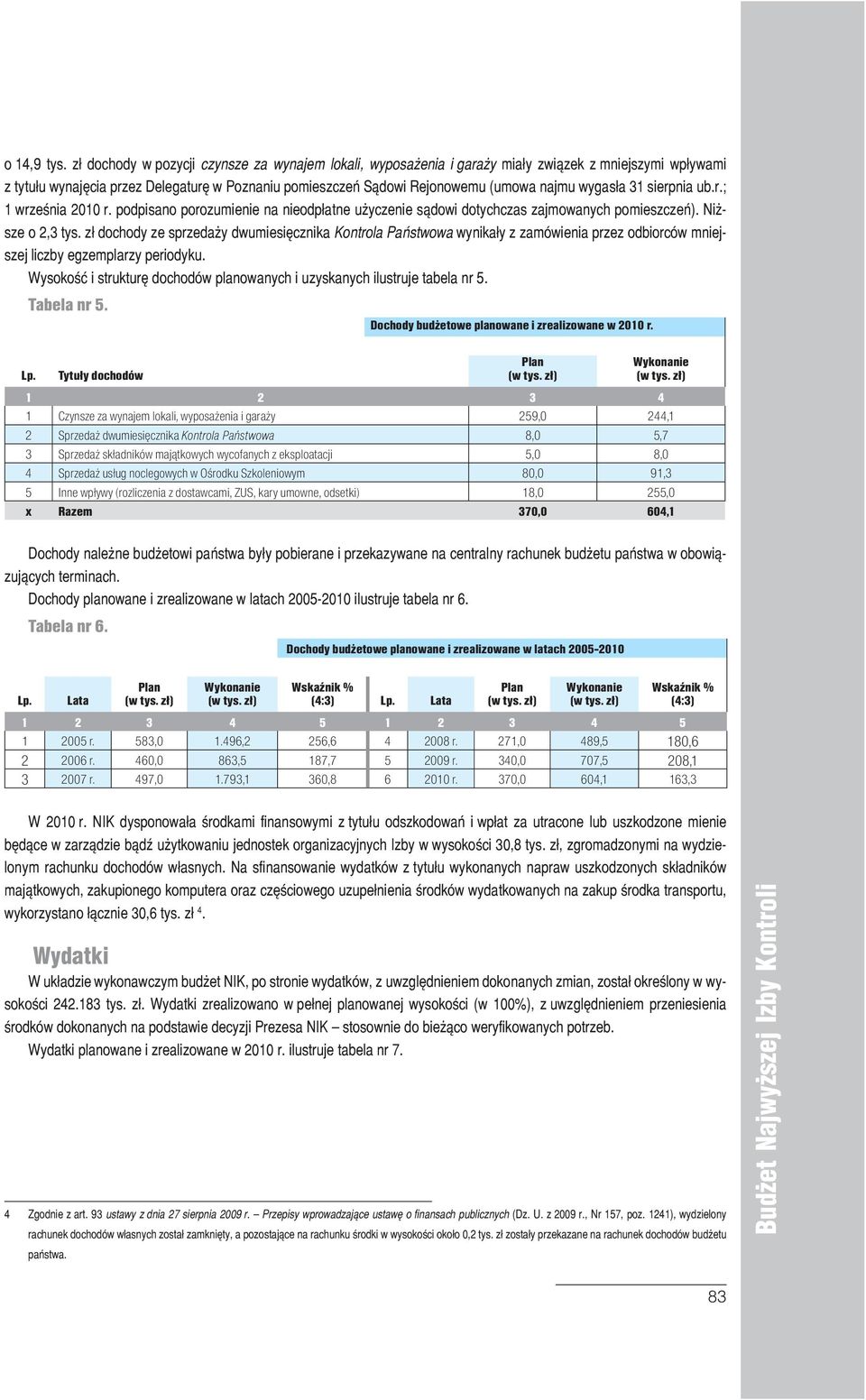 wygasła 31 sierpnia ub.r.; 1 września 2010 r. podpisano porozumienie na nieodpłatne użyczenie sądowi dotychczas zajmowanych pomieszczeń). Niższe o 2,3 tys.