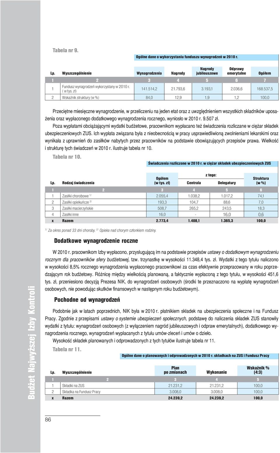 537,5 2 Wskaźnik struktury 84,0 12,9 1,9 1,2 100,0 Przeciętne miesięczne wynagrodzenie, w przeliczeniu na jeden etat oraz z uwzględnieniem wszystkich składników uposażenia oraz wypłaconego